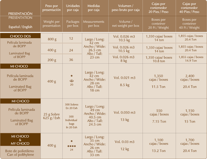 Chocolate en Polvo / Powder Chocolate = Choco Dos = Mi Choco = Chocolate Dos Hermanos = Tabla de Presentaciones. = Powder Chocolate Presentation Table.